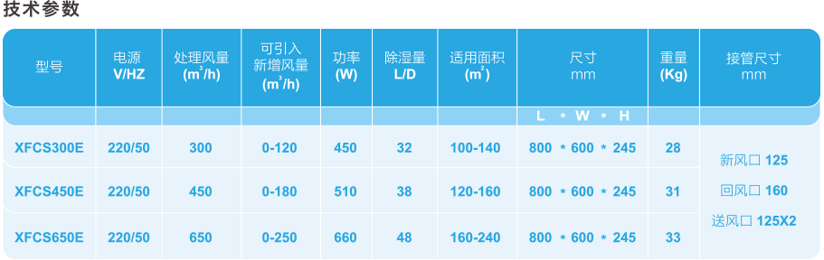 新風(fēng)除濕機(jī)超薄凈化款.png