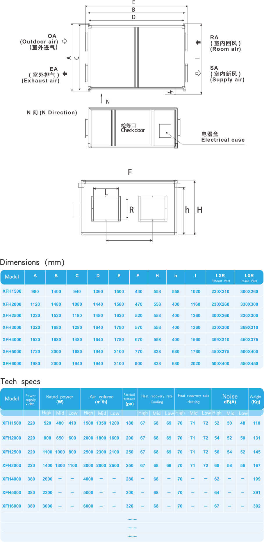 中、大型全熱交換新風(fēng)機.png